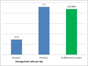 Banksy book chart